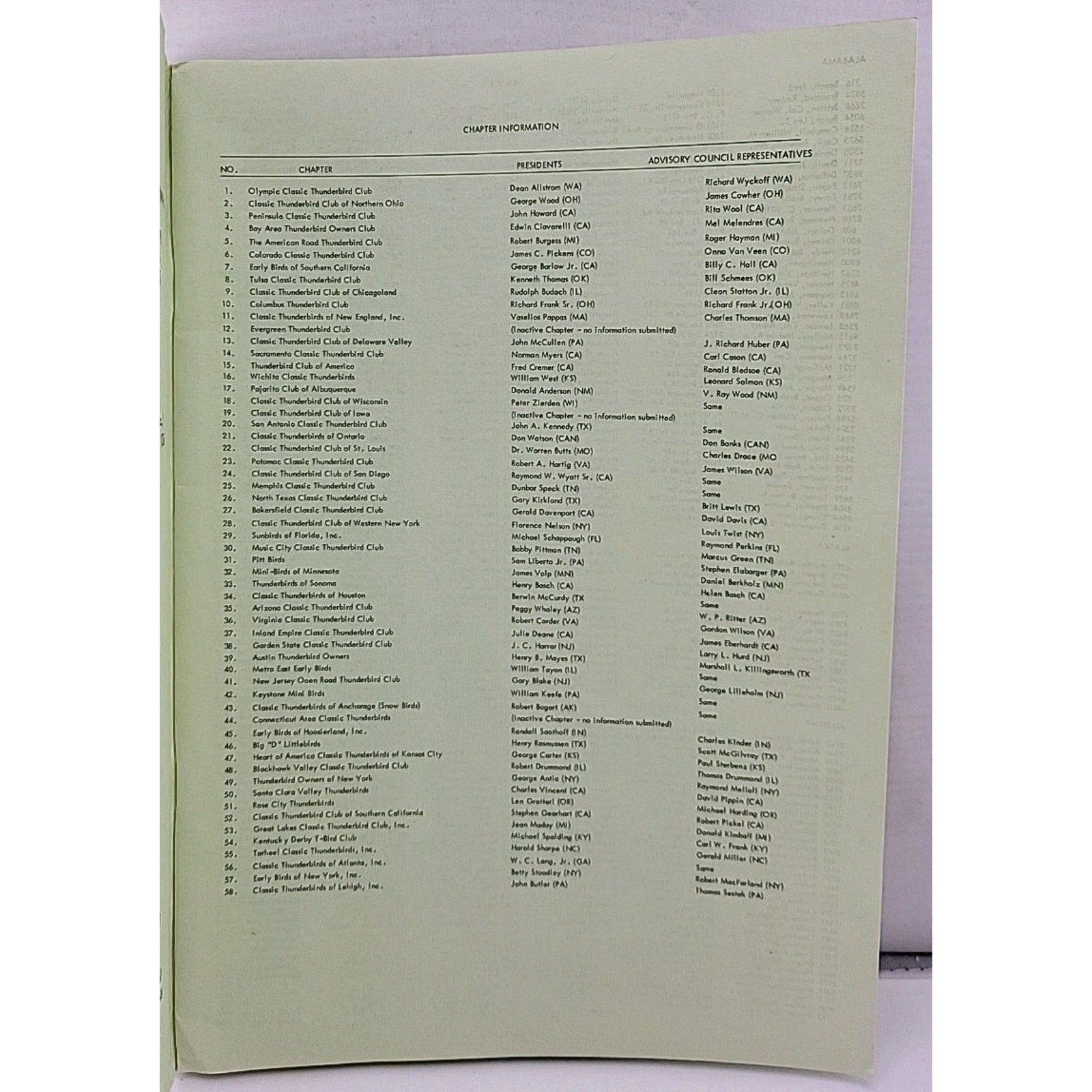 The Classic Thunderbird Membership Roster 1975