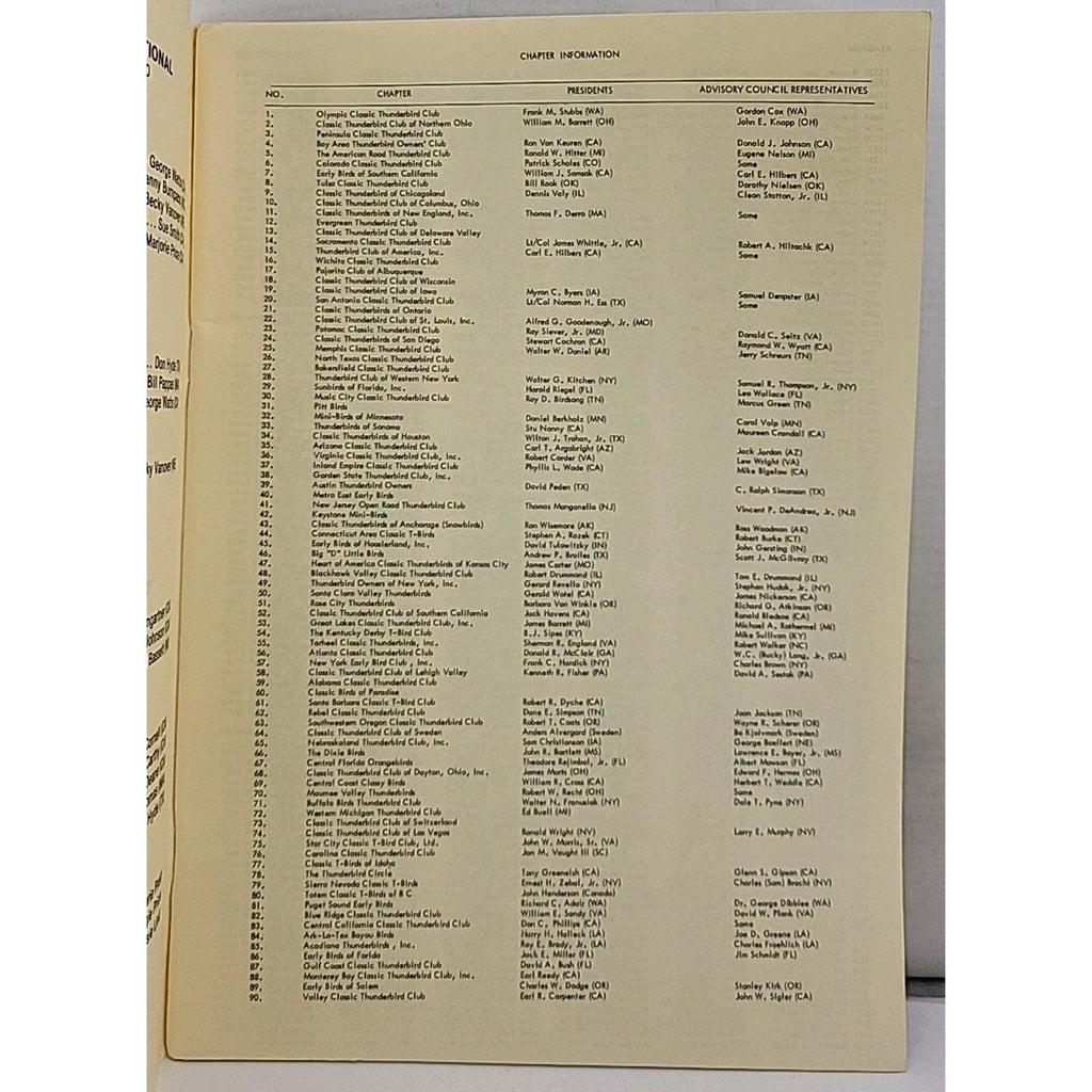 The Classic Thunderbird Membership Roster 1980