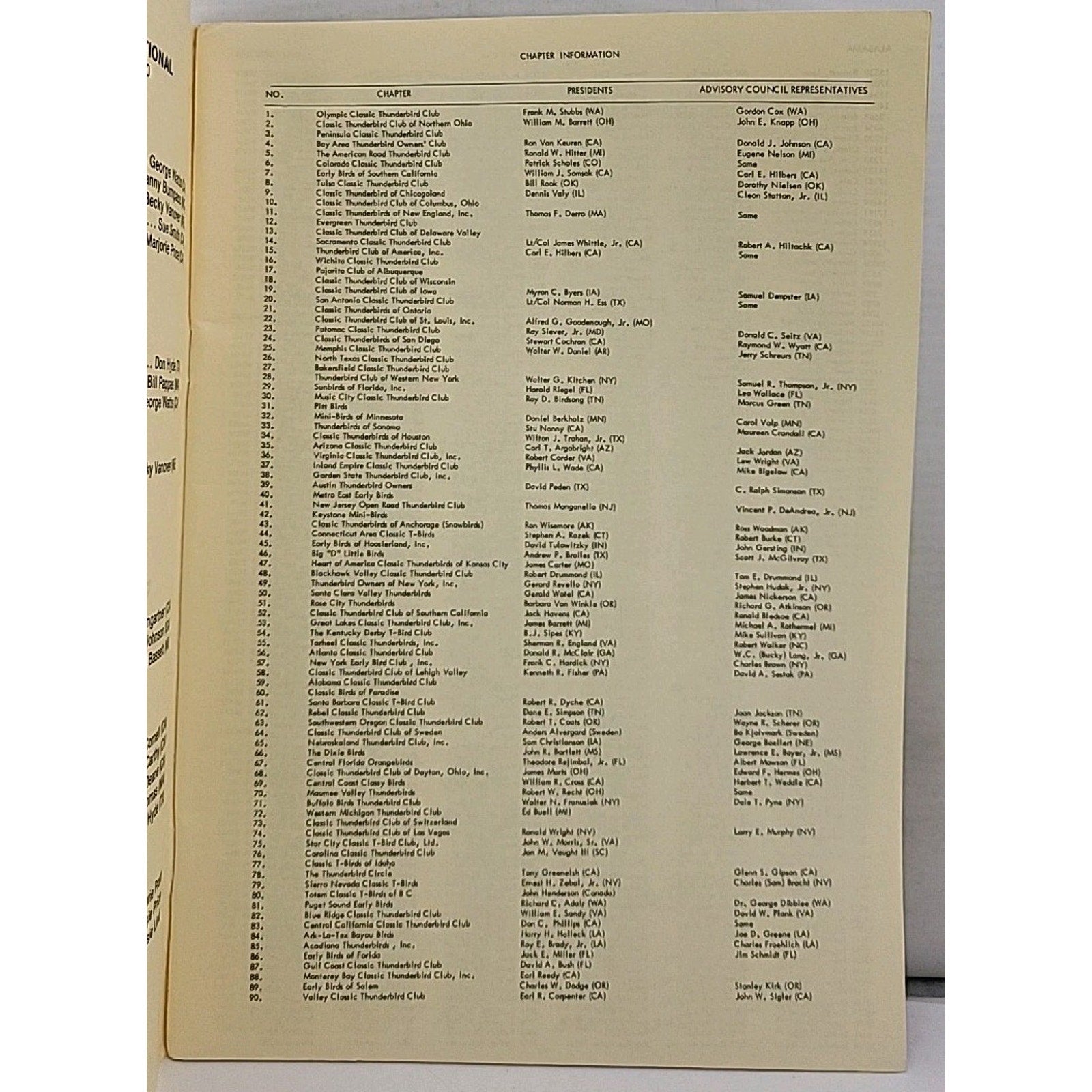 The Classic Thunderbird Membership Roster 1980