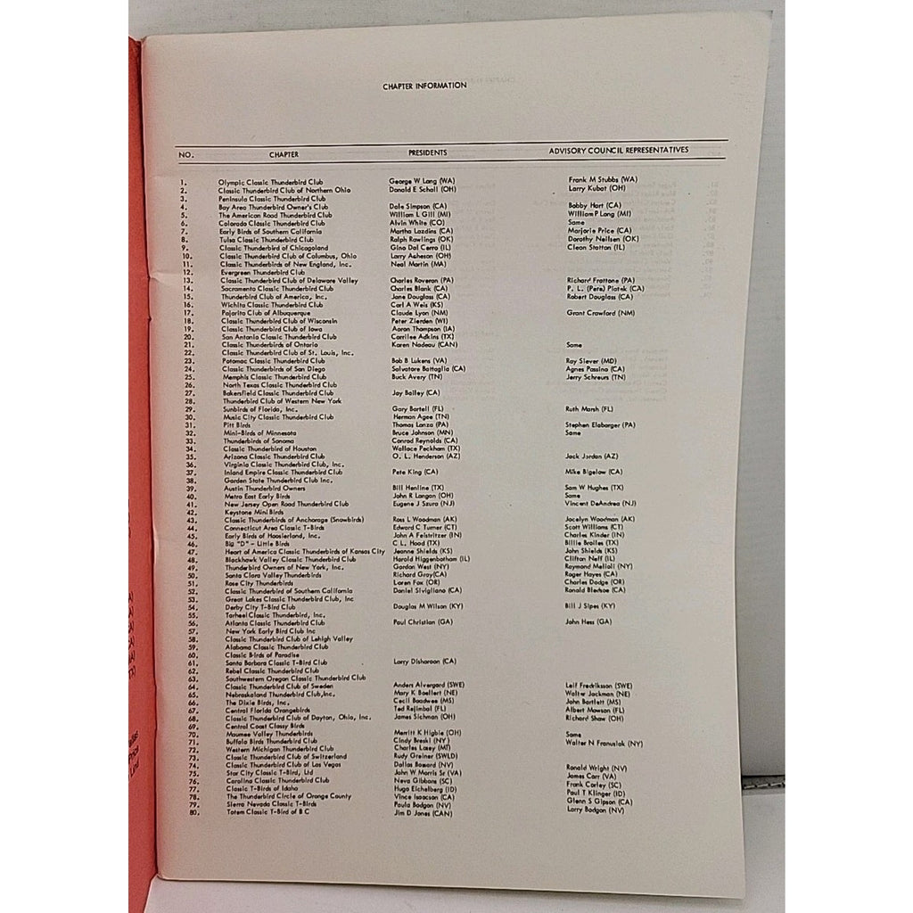 The Classic Thunderbird Membership Roster 1982