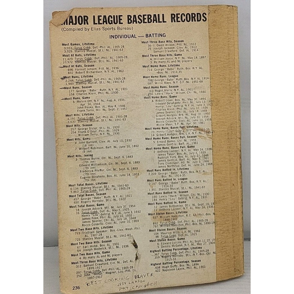 Professional Baseball: The First 100 Years (1969) MLB Centennial History Book