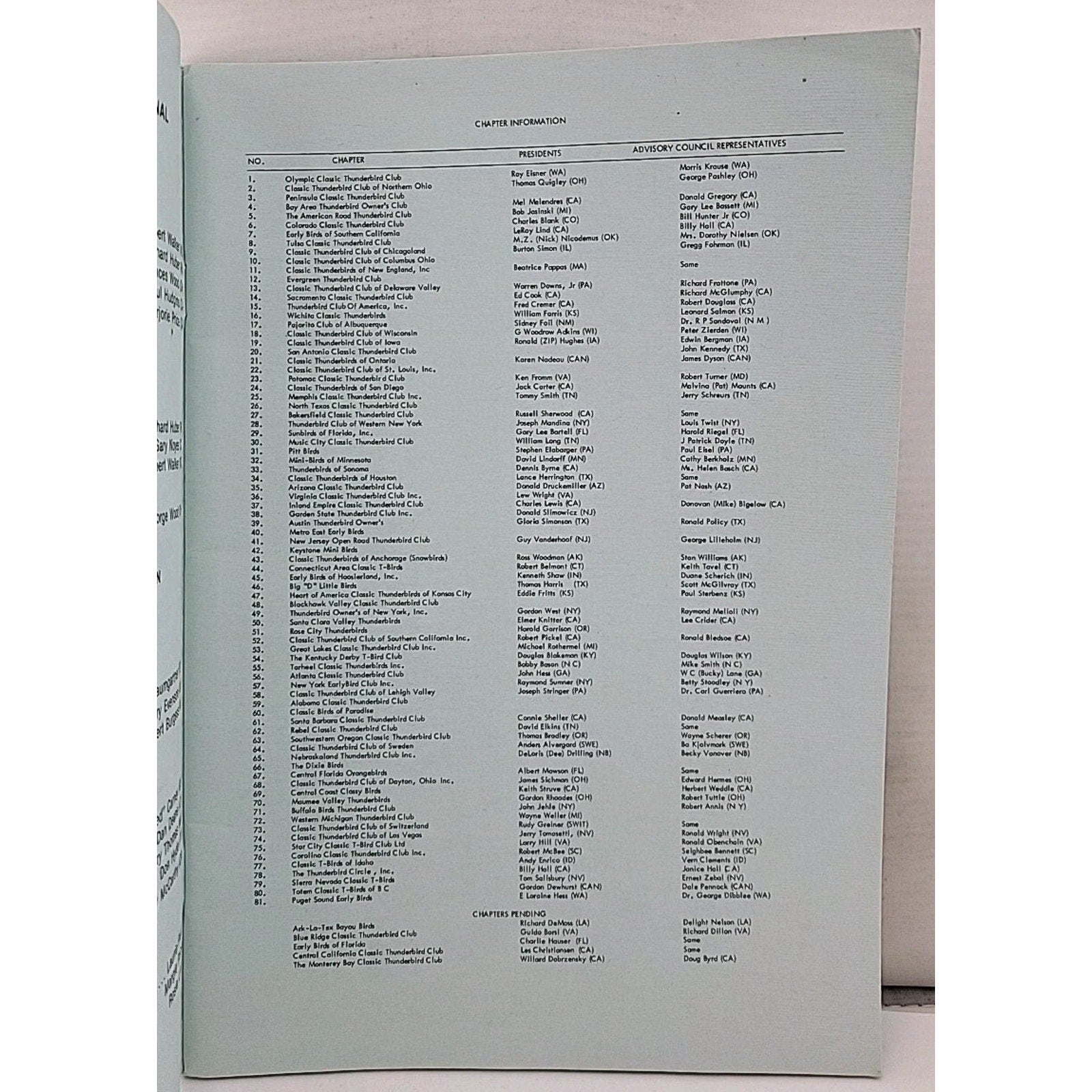 The Classic Thunderbird Membership Roster 1978