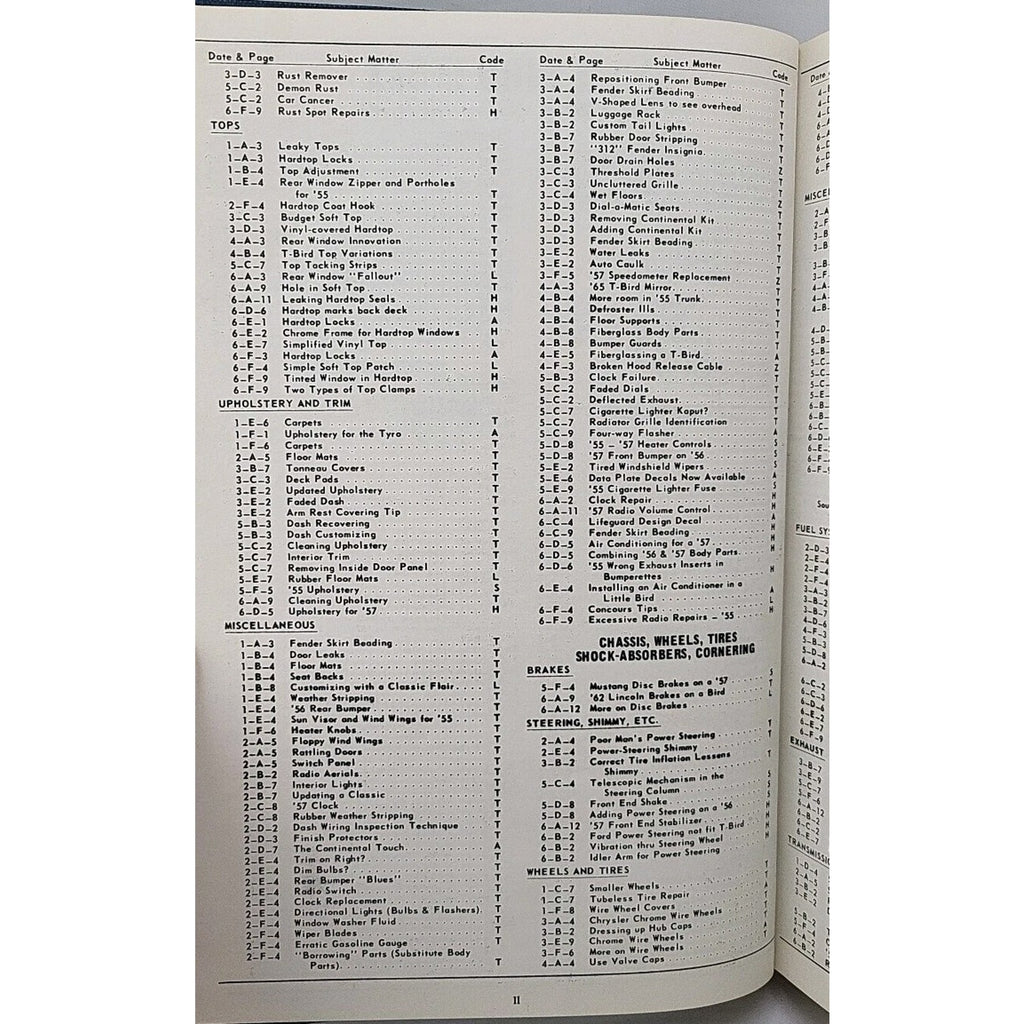 The Early Bird 1963-1968 Index Classic Thunderbird Club International (CTCI)