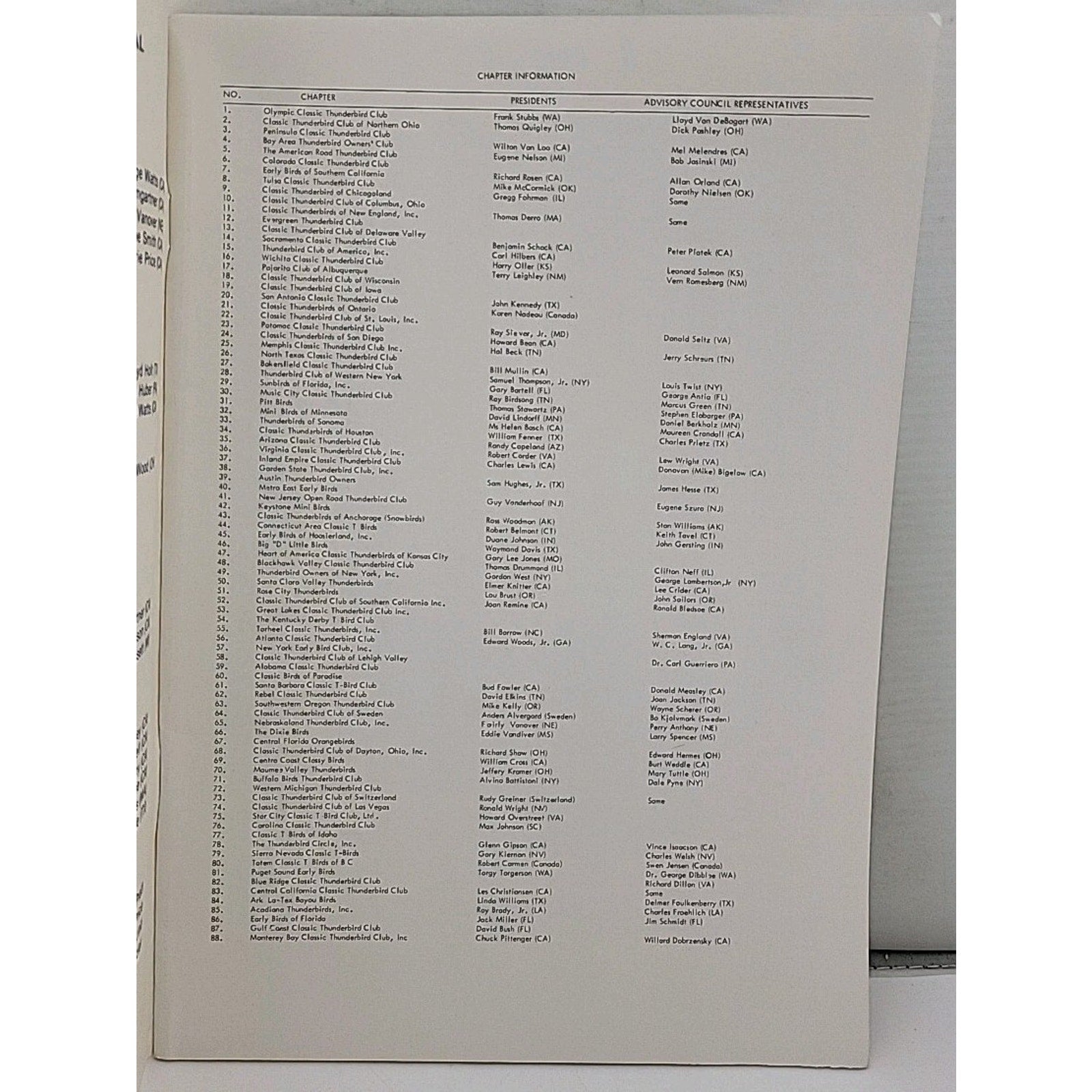 The Classic Thunderbird Membership Roster 1979